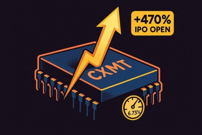 CXMT IPO surge